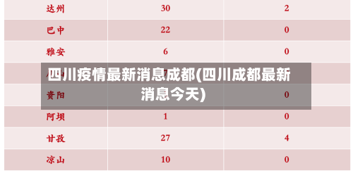 四川疫情最新消息成都(四川成都最新消息今天)-第2张图片