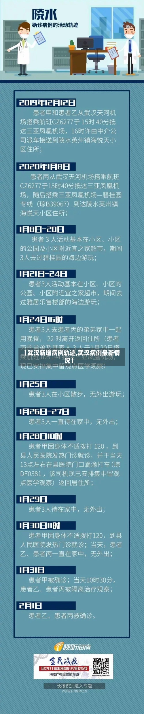 【武汉新增病例轨迹,武汉病例最新情况】-第2张图片