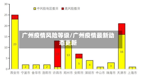 广州疫情风险等级/广州疫情最新动态更新
