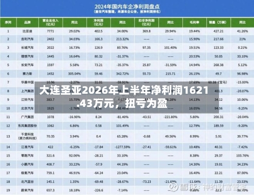 大连圣亚2026年上半年净利润1621.43万元，扭亏为盈-第2张图片