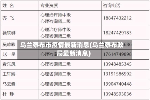 乌兰察布市疫情最新消息(乌兰察布政局最新消息)