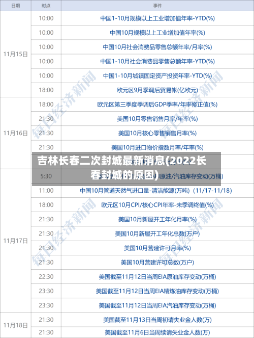 吉林长春二次封城最新消息(2022长春封城的原因)