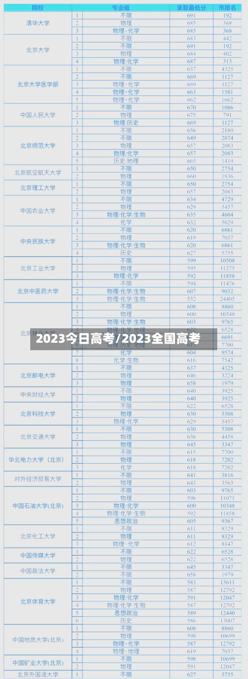 2023今日高考/2023全国高考-第2张图片