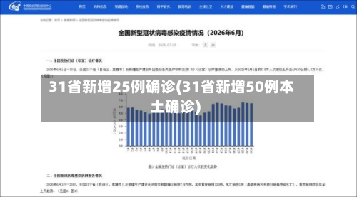 31省新增25例确诊(31省新增50例本土确诊)-第3张图片