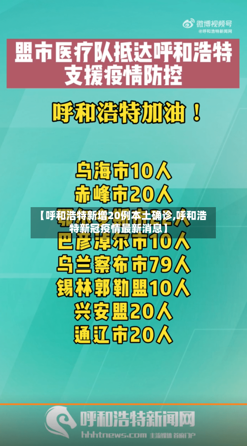 【呼和浩特新增20例本土确诊,呼和浩特新冠疫情最新消息】