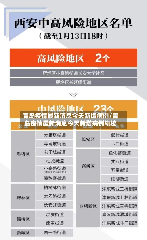 青岛疫情最新消息今天新增病例/青岛疫情最新消息今天新增病例轨迹