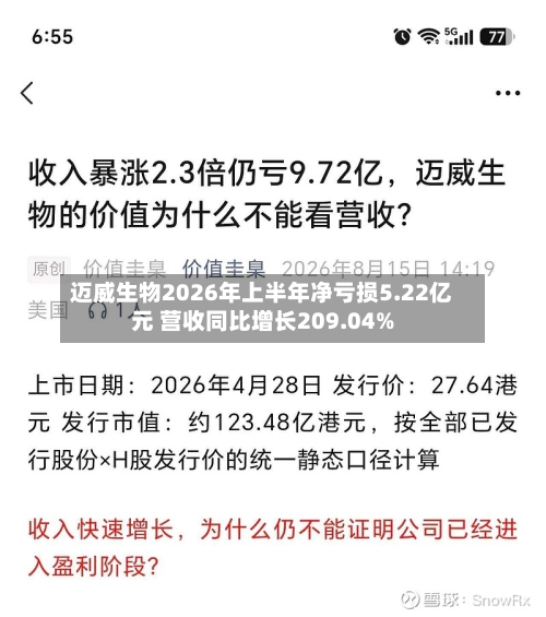 迈威生物2026年上半年净亏损5.22亿元 营收同比增长209.04%-第2张图片