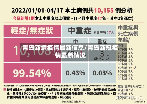 青岛新增疫情最新信息/青岛新冠疫情最新情况-第2张图片