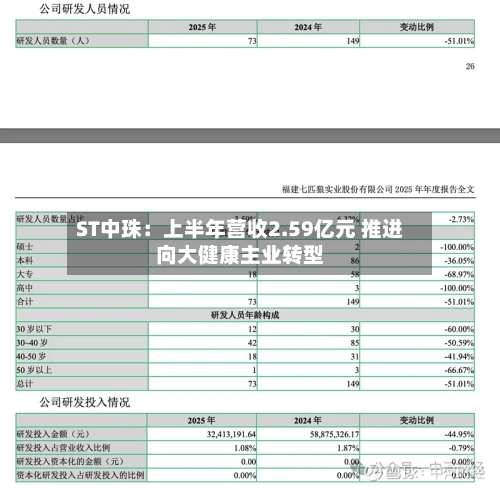 ST中珠：上半年营收2.59亿元 推进向大健康主业转型-第2张图片