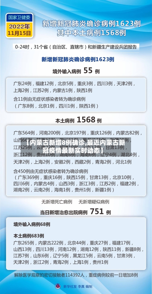 【内蒙古新增8例确诊,最近内蒙古新冠疫情最新实时动态】-第2张图片