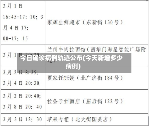 今日确诊病例轨迹公布(今天新增多少病例)-第2张图片