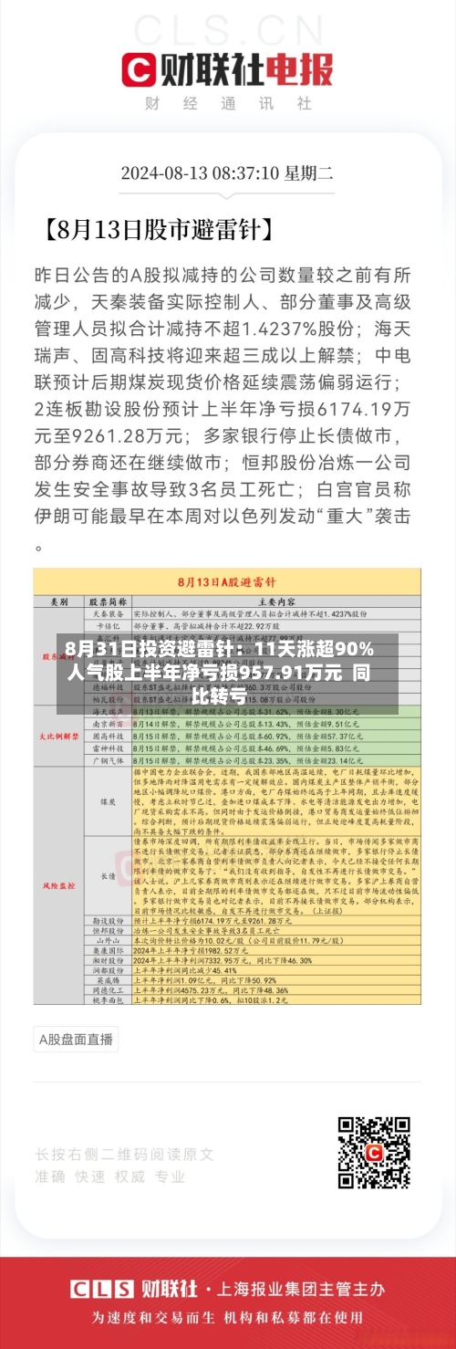 8月31日投资避雷针：11天涨超90%人气股上半年净亏损957.91万元  同比转亏-第3张图片