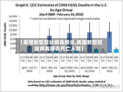 【美国新型冠状病毒肺炎,美国新型冠状病毒肺炎死亡人数】