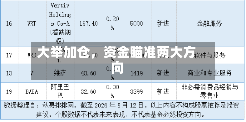 大举加仓，资金瞄准两大方向-第2张图片