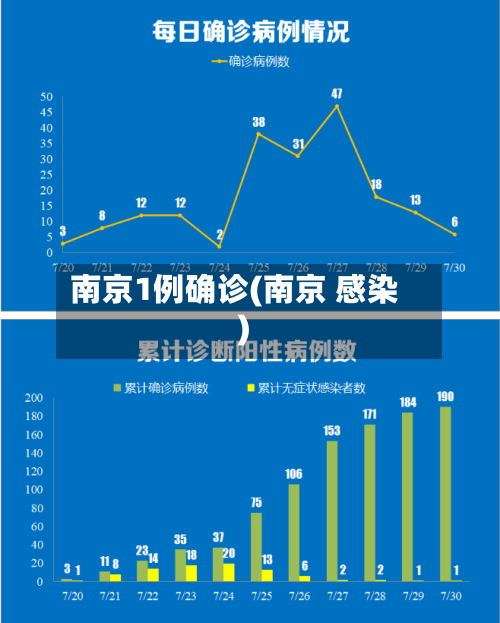 南京1例确诊(南京 感染)-第3张图片