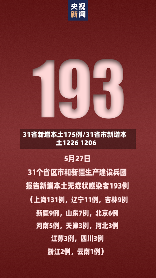 31省新增本土175例/31省市新增本土1226 1206
