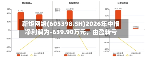 新炬网络(605398.SH)2026年中报净利润为-639.90万元，由盈转亏-第2张图片