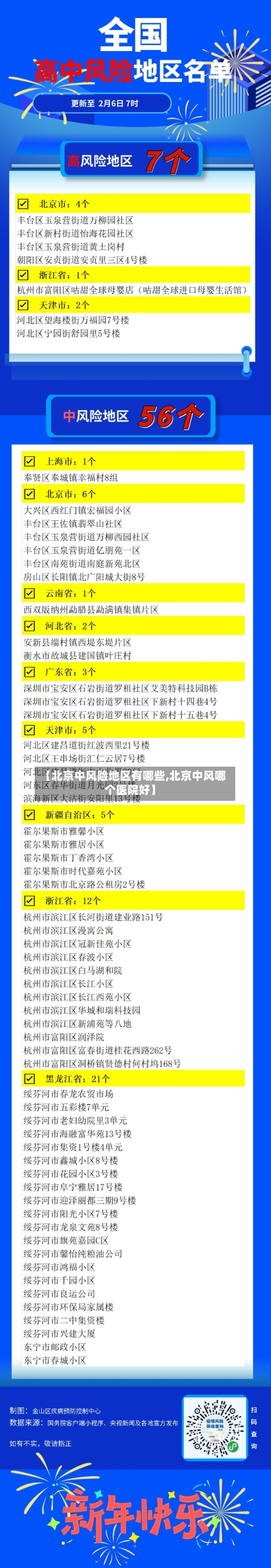 【北京中风险地区有哪些,北京中风哪个医院好】