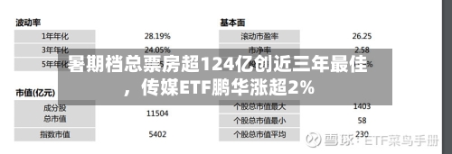 暑期档总票房超124亿创近三年最佳	，传媒ETF鹏华涨超2%-第3张图片