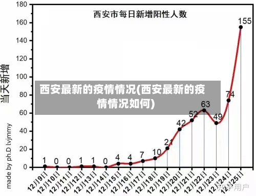西安最新的疫情情况(西安最新的疫情情况如何)-第3张图片