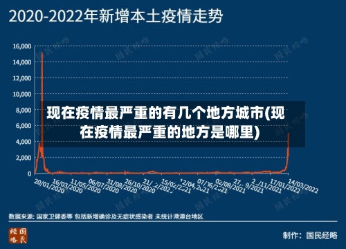 现在疫情最严重的有几个地方城市(现在疫情最严重的地方是哪里)