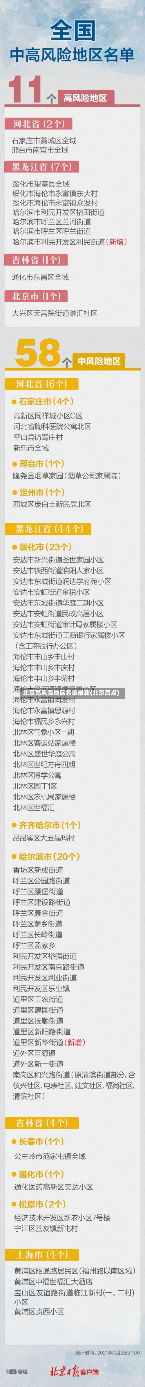 北京高风险地区名单最新(北京高点)