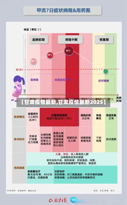 【甘肃疫情最新,甘肃疫情最新2025】
