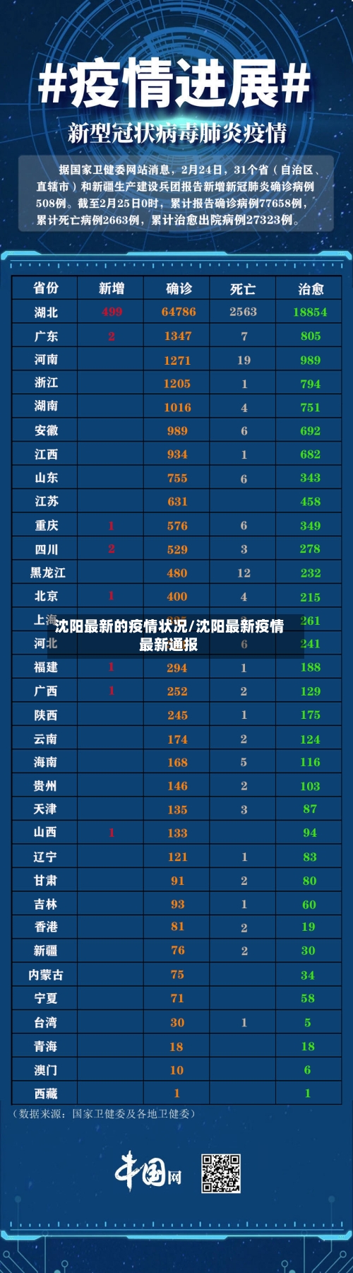 沈阳最新的疫情状况/沈阳最新疫情最新通报-第2张图片