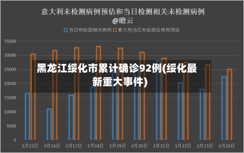 黑龙江绥化市累计确诊92例(绥化最新重大事件)
