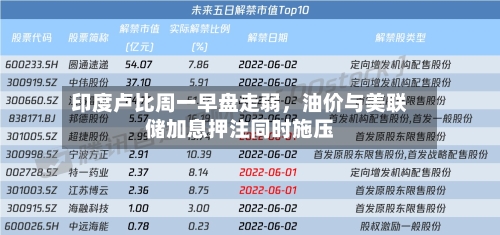 印度卢比周一早盘走弱，油价与美联储加息押注同时施压-第2张图片