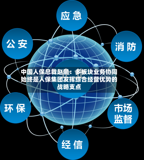 中国人保总裁赵鹏：多板块业务协同始终是人保集团发挥综合经营优势的战略支点