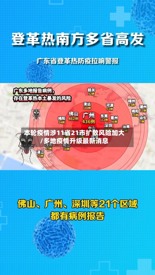 本轮疫情涉11省21市扩散风险加大/多地疫情升级最新消息-第3张图片
