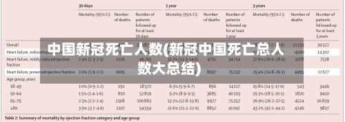 中国新冠死亡人数(新冠中国死亡总人数大总结)