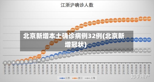北京新增本土确诊病例32例(北京新增冠状)-第3张图片