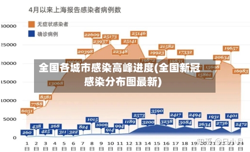 全国各城市感染高峰进度(全国新冠感染分布图最新)