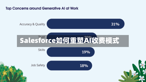 Salesforce如何重塑AI收费模式
