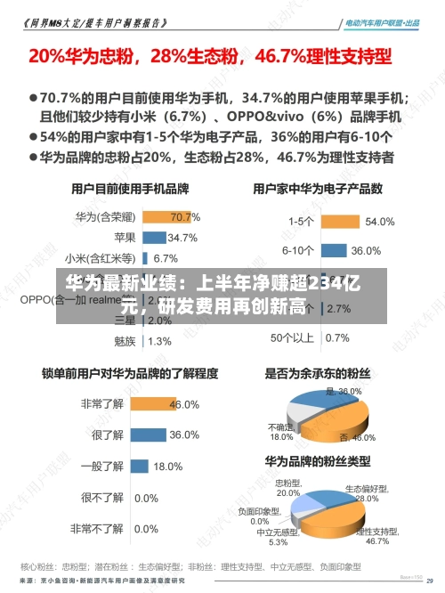 华为最新业绩：上半年净赚超234亿元，研发费用再创新高