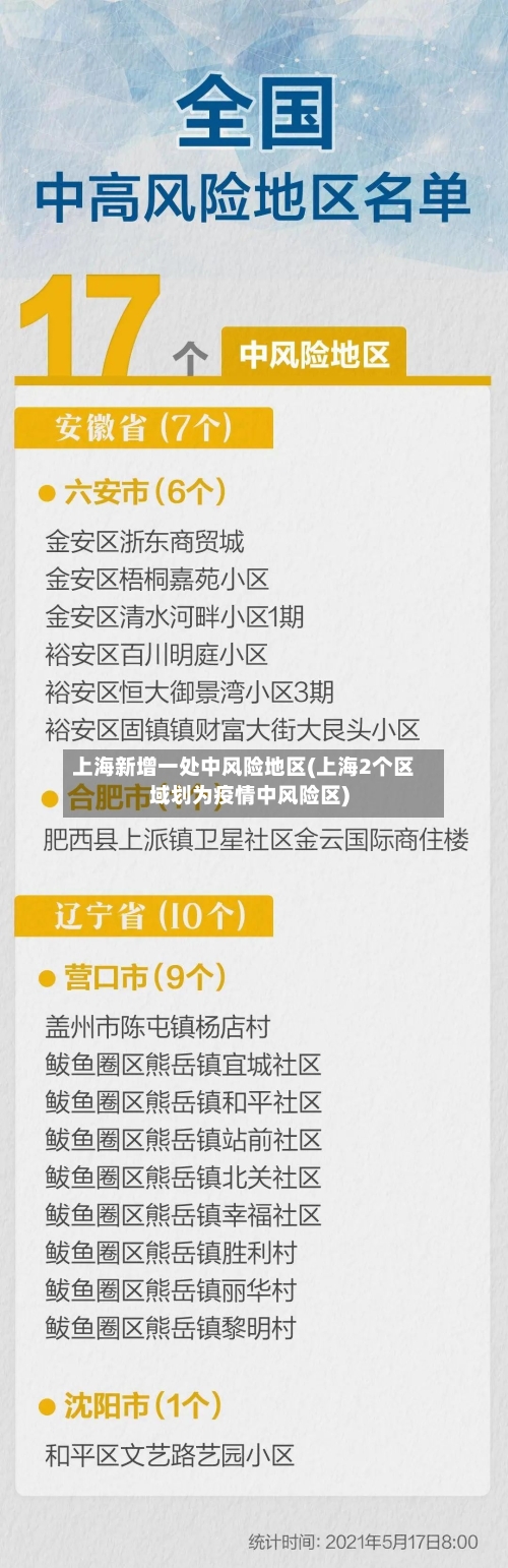 上海新增一处中风险地区(上海2个区域划为疫情中风险区)