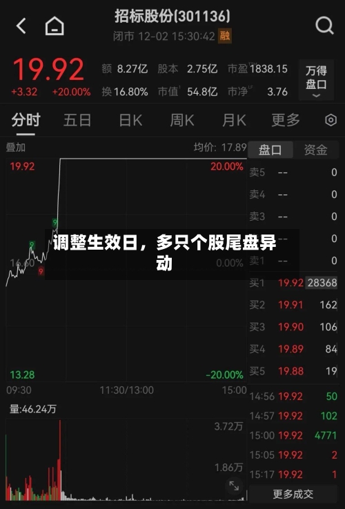 调整生效日，多只个股尾盘异动-第3张图片