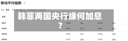 韩菲两国央行缘何加息？-第3张图片
