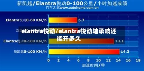 elantra悦动/elantra悦动轴承响还能开多久