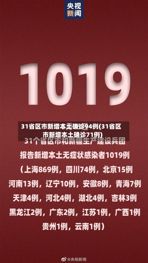 31省区市新增本土确诊94例(31省区市新增本土确诊71例)