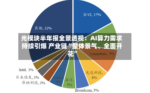 光模块半年报全景透视：AI算力需求持续引爆 产业链“整体景气、全面开花”