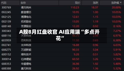 A股8月红盘收官 AI应用端“多点开花	”-第2张图片