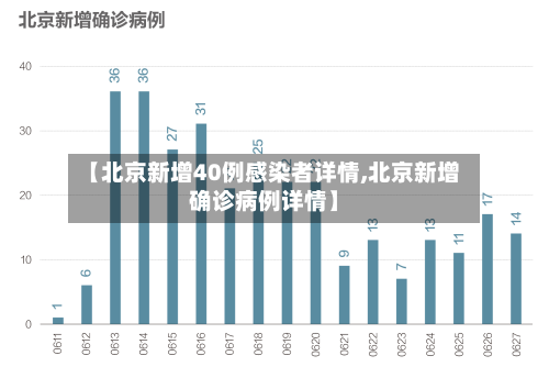 【北京新增40例感染者详情,北京新增确诊病例详情】-第3张图片