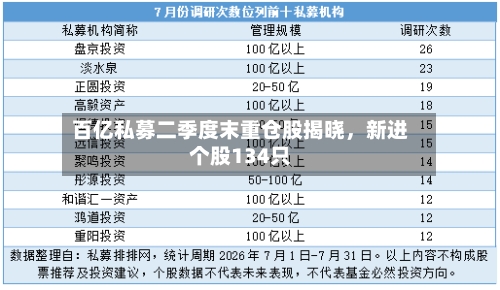 百亿私募二季度末重仓股揭晓，新进个股134只-第2张图片
