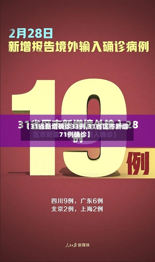 【31省新增确诊33例,31省区市新增71例确诊】