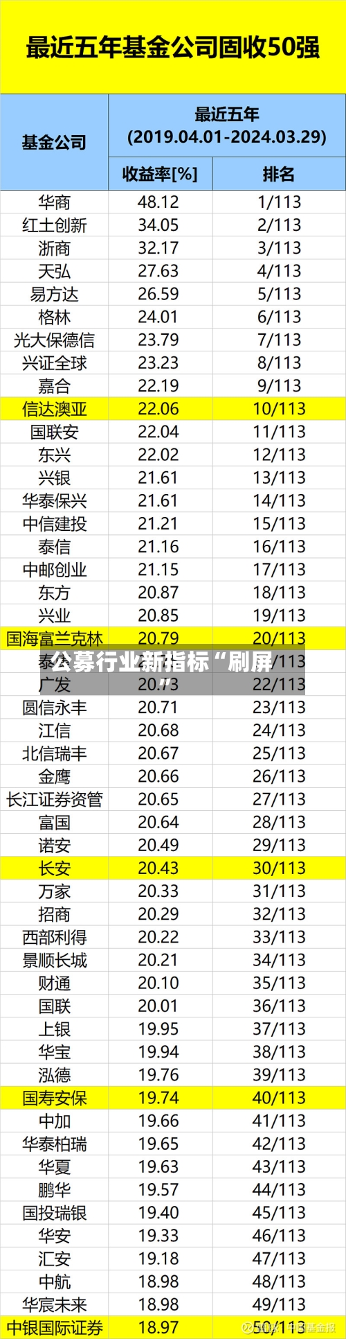 公募行业新指标“刷屏”-第2张图片