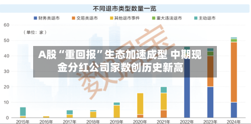 A股“重回报	”生态加速成型 中期现金分红公司家数创历史新高-第2张图片