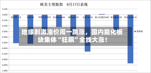 地缘刺激油价周一跳涨	，国内能化板块集体“狂飙”全线大涨！-第2张图片